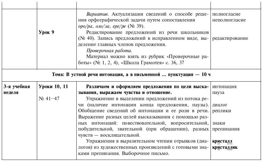 Календарный план для седьмого класса по русскому языку по программе ладыженской баранова