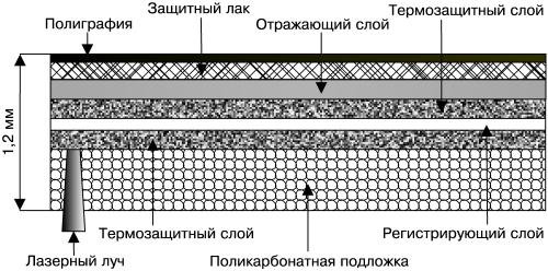 Запись CD и DVD: профессиональный подход