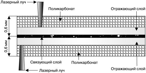 Запись CD и DVD: профессиональный подход