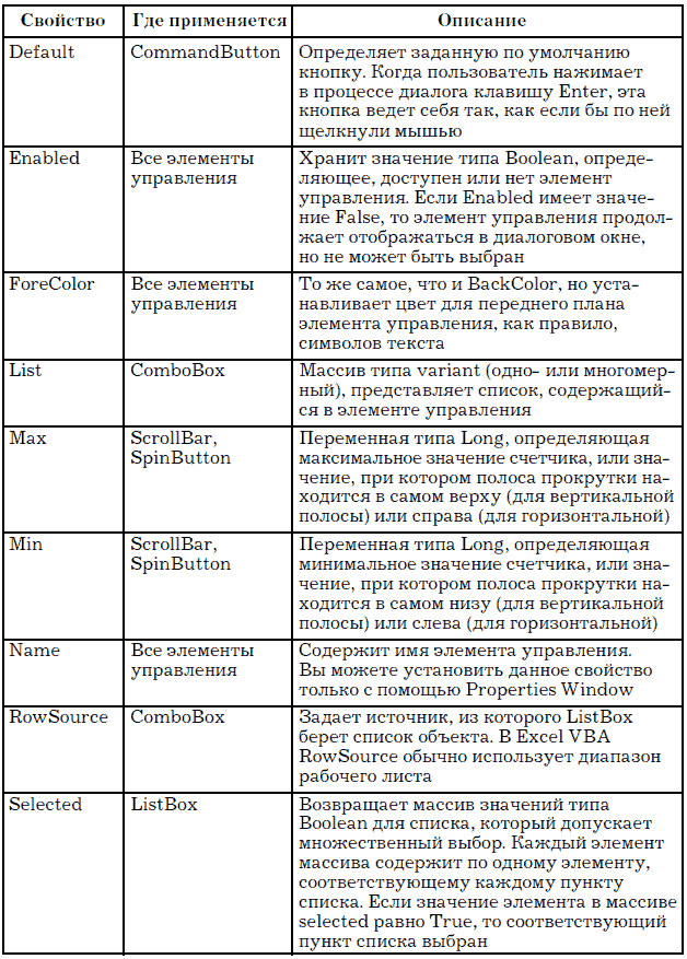 Excel Vba Программирование