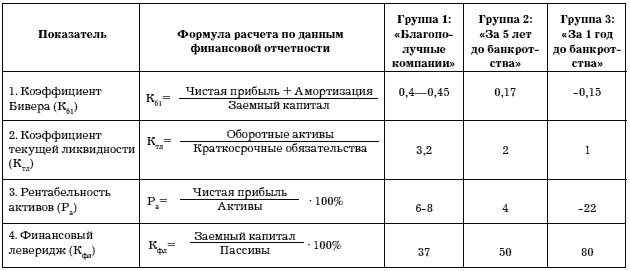 Учебник Банкротство