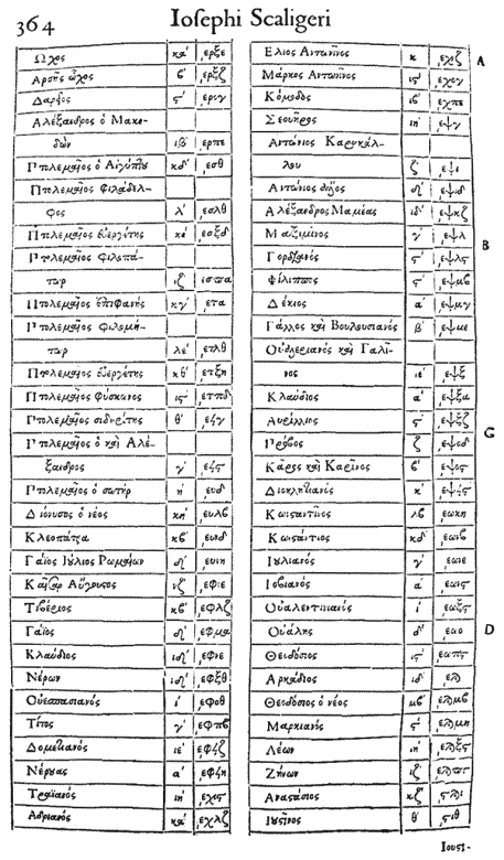 Другая история науки. От Аристотеля до Ньютона