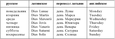 Другая история науки. От Аристотеля до Ньютона