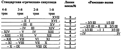 Другая история науки. От Аристотеля до Ньютона