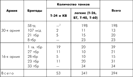   .     16  1941 . - 31  1942 