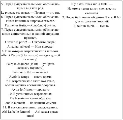 Грамматика французского языка в таблицах и схемах