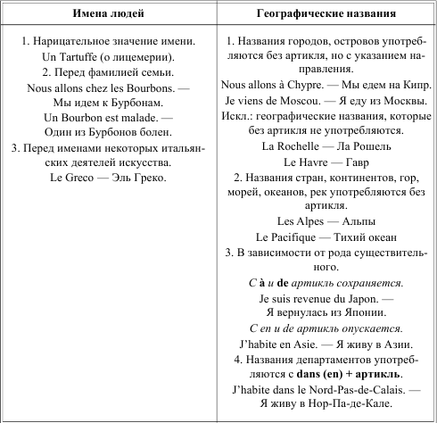 Упражнения По Грамматике Французского Языка Для Школьников