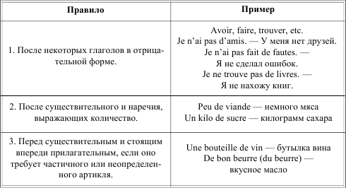 Учебник французского языка для начинающих онлайн