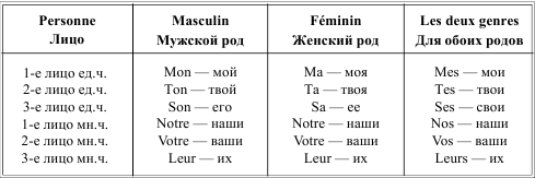 Как правильно произносить ситроен