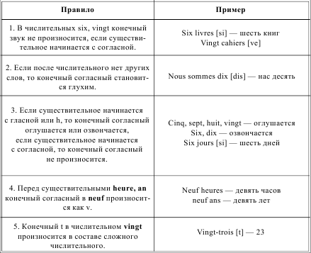 Грамматика французского языка в таблицах и схемах