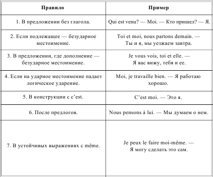 Сборник Упражнений По Грамматике Французского Языка Для Школьников