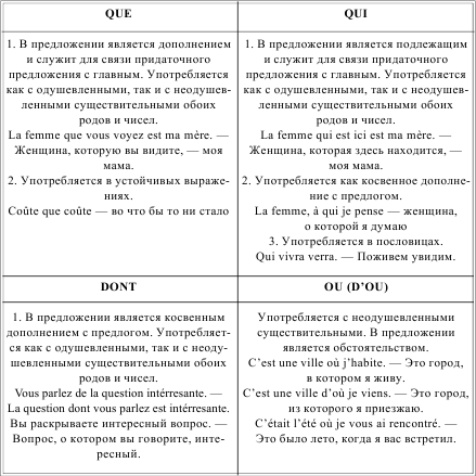 Упражнения По Грамматике Французского Языка С Ответами Скачать