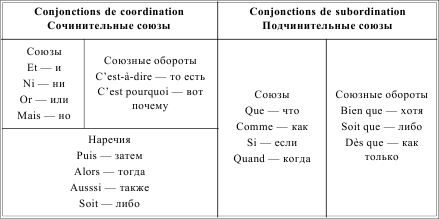 Грамматика французского языка в таблицах и схемах