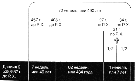 В начале было Слово… Изложение основных Библейских доктрин