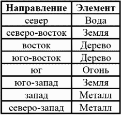 Я привлекаю любовь и счастье