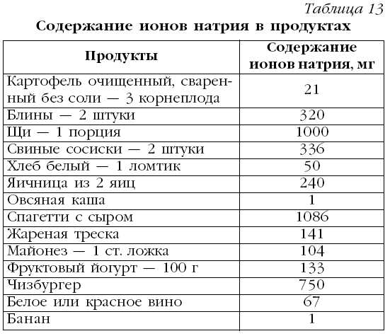 Гипертония. Лучшие рецепты народной медицины от А до Я