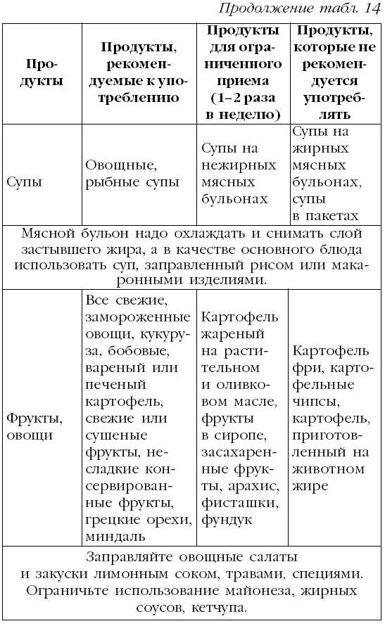 Гипертония. Лучшие рецепты народной медицины от А до Я