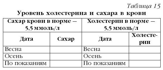 Гипертония. Лучшие рецепты народной медицины от А до Я