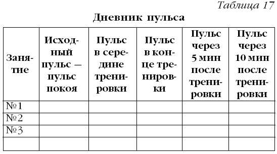 Гипертония. Лучшие рецепты народной медицины от А до Я