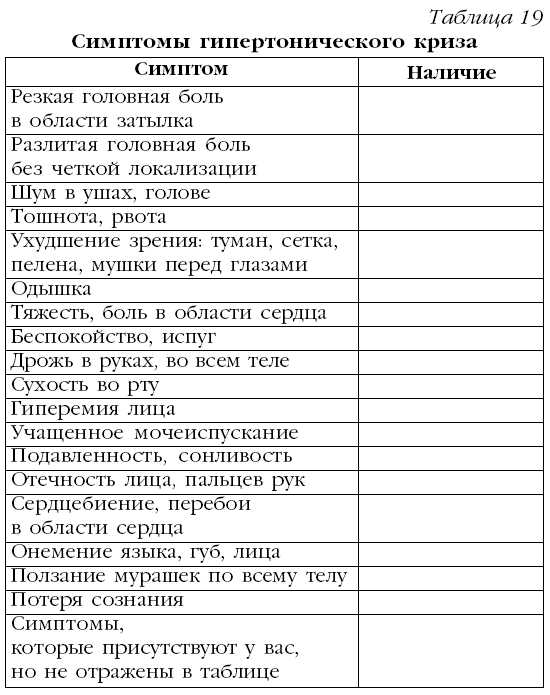 Гипертония. Лучшие рецепты народной медицины от А до Я