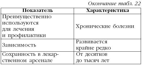 Гипертония. Лучшие рецепты народной медицины от А до Я