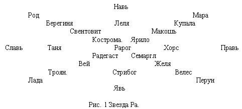 Русско-борейский пантеон. Боги народов евроазиатского континента