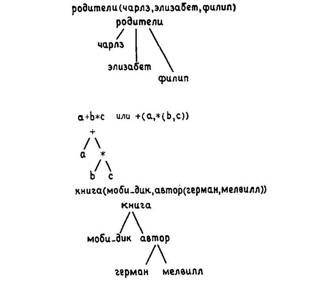 Логика