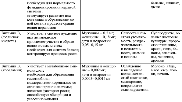 Здоровье опорно-двигательной системы