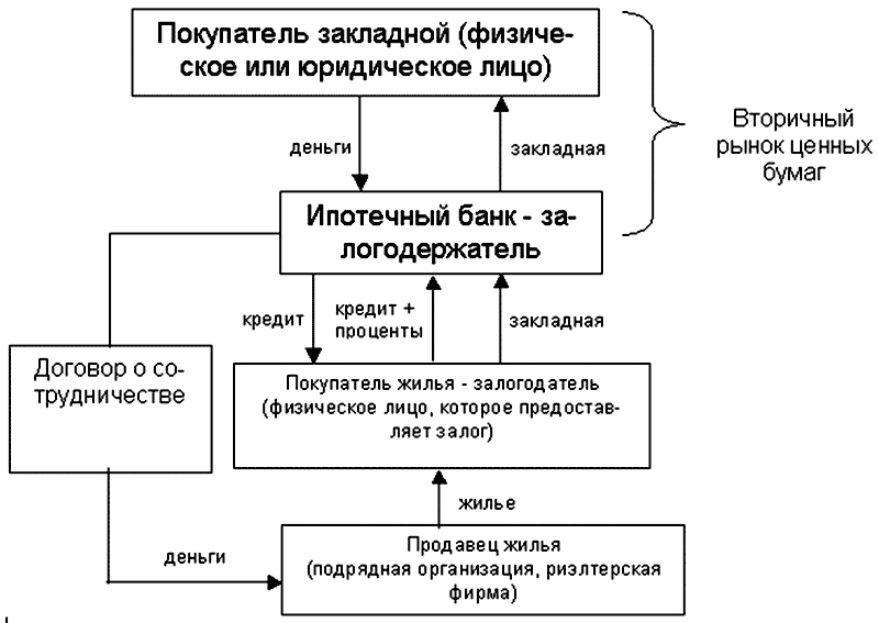 Принципы оценки недвижимости схема