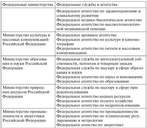 Административное право