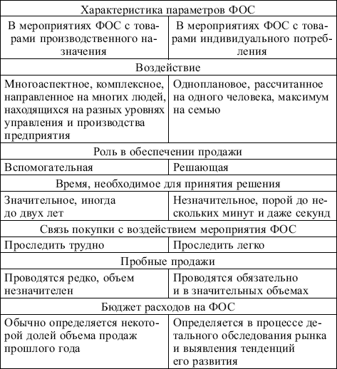 Общее руководство разработкой фос в оу как правило осуществляет