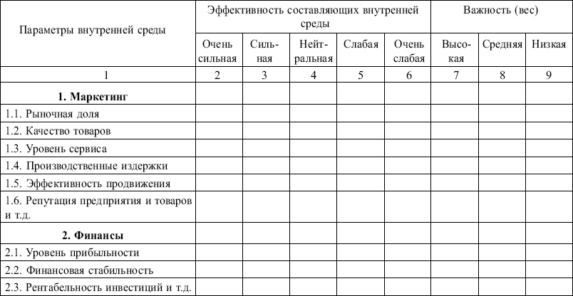 Сравнительный маркетинговый анализ недвижимости образец