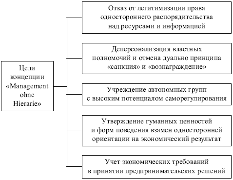 Схема современные концепции библиографии