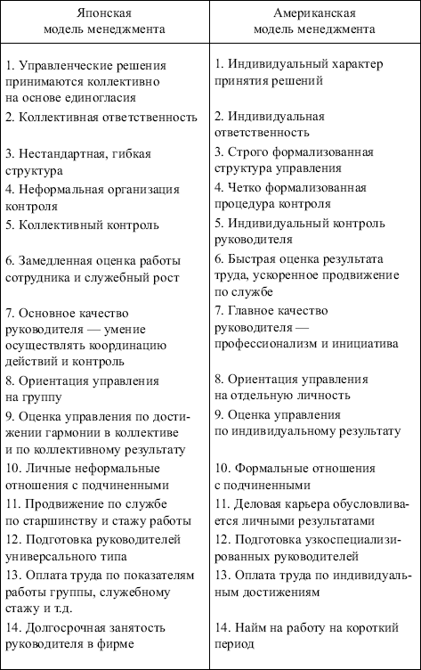 архитектурный менеджмент и администрирование учебник