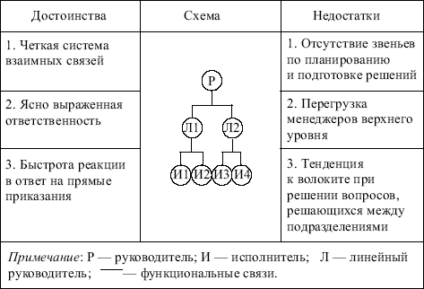 3D Game Programming for