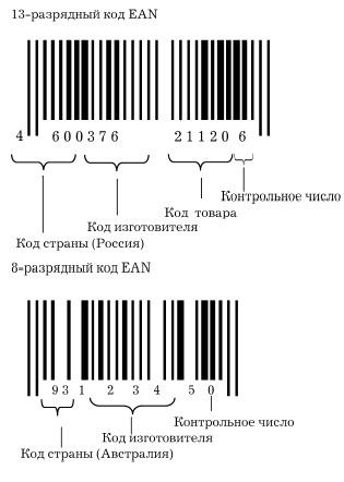 Шпаргалка Спутниковых Каналов