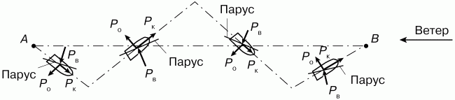 Физика: Парадоксальная механика в вопросах и ответах