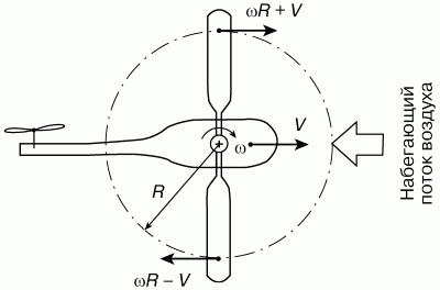 Физика: Парадоксальная механика в вопросах и ответах