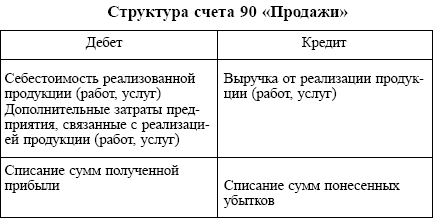 Бухгалтерский учет: конспект лекций