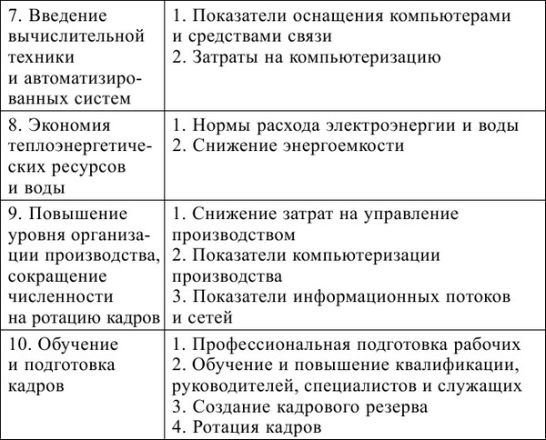 Экономика Отрасли Лекции