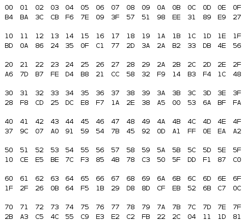 Конвертировать картинку в ascii