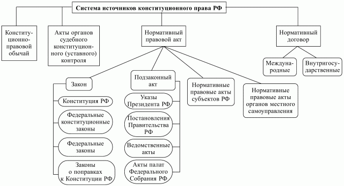 Фінансове Право Шпора