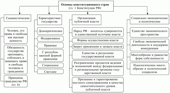 источники российского права схема