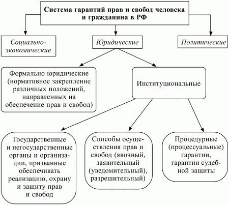 схема права человека