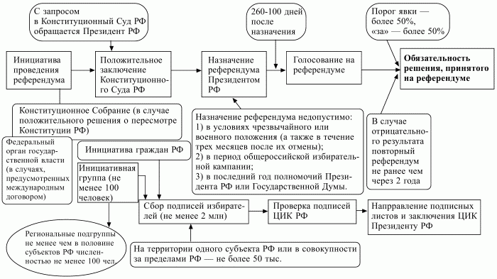 Конституционное право в схемах