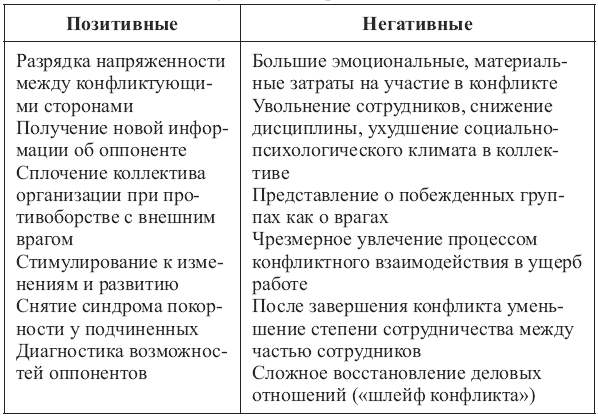 Метод стула в психологии