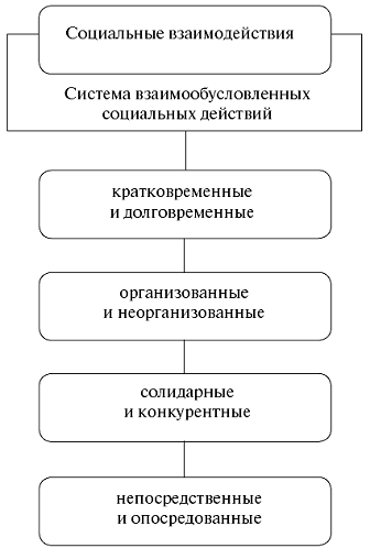 Макс Вебер Город Краткое Содержание