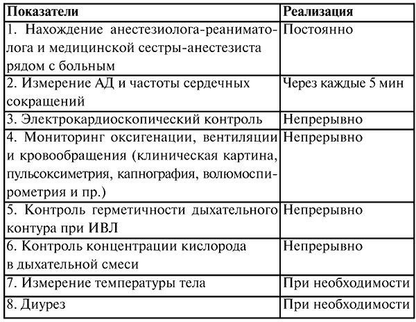 Анестезиологическая карта образец