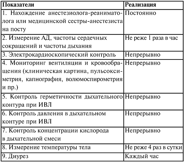 Бланк анестезиологическая карта