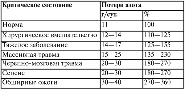 Бланк анестезиологическая карта